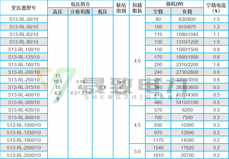 s13卷鐵芯變壓器