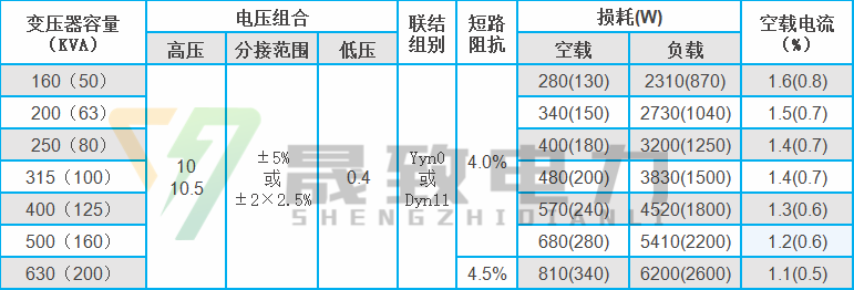 S11智能有載調(diào)容調(diào)壓變壓器