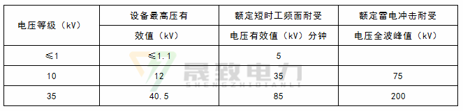 風(fēng)力發(fā)電箱變