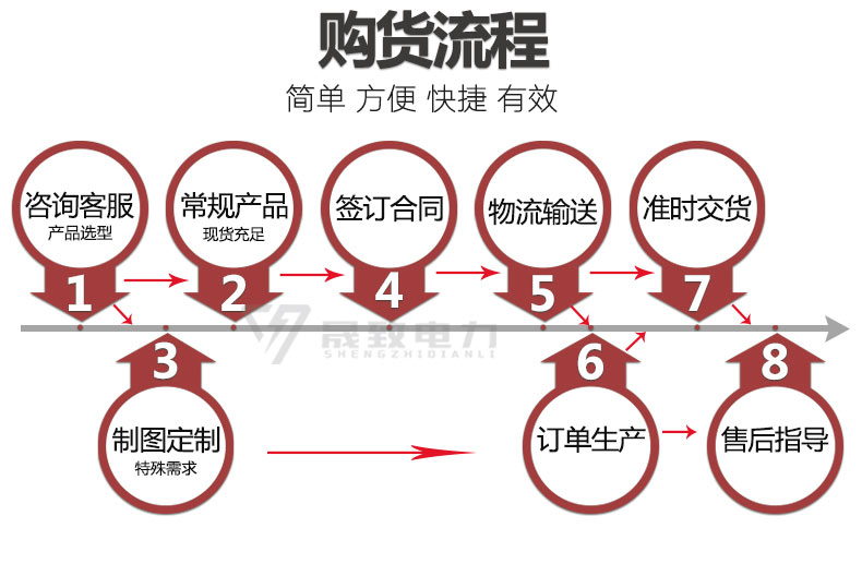 SCB10干式變壓器